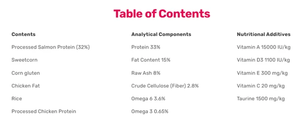 Homie Super Premium Adult Cat Dry Food with Salmon