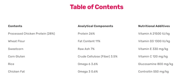 Homie Special Sterilised Light Low Grain Adult Cat Dry Food with Chicken