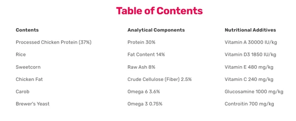 Homie Super Premium Low Grain Puppy Dry Food with Chicken 2.75 Kg