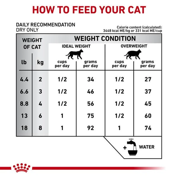 Royal Canin Calm Cat Dry Food 2 Kg 