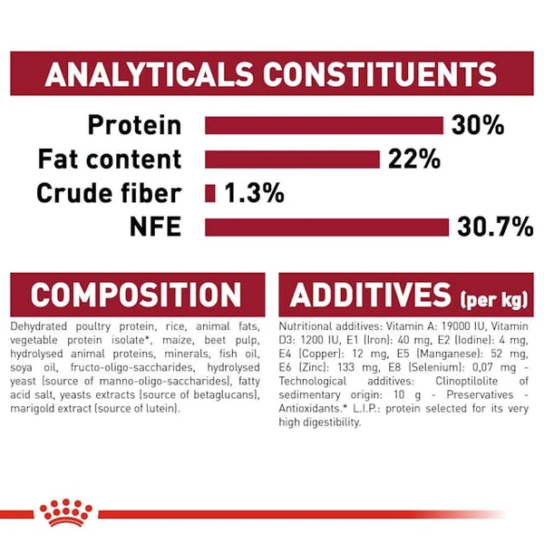 Royal Canin Medium Starter Food 4 kg