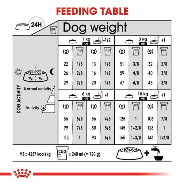 Royal Canin Mini Digestive Care Dog Dry Food 3 Kg