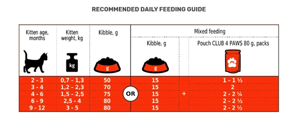 CLUB 4 PAWS Premium Kittens With Chicken Dry Cat Food 