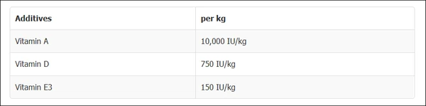 Taste of the Wild Southwest Canyon Canine Formula with Wild Boar for Large Sizes Adult Dogs - 12.2 Kg