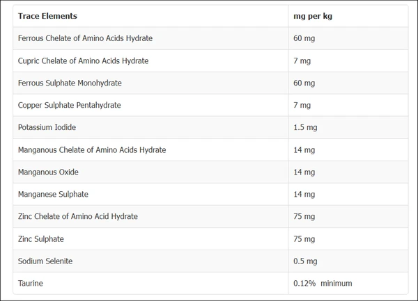 Taste of the Wild Southwest Canyon Canine Formula with Wild Boar for Large Sizes Adult Dogs - 12.2 Kg