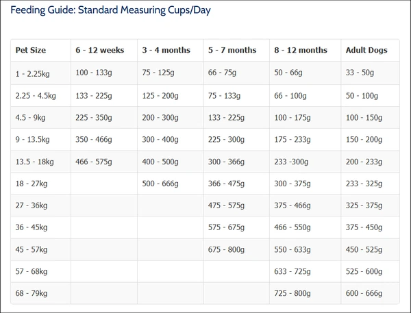 Taste of the Wild Southwest Canyon Canine Formula with Wild Boar for Large Sizes Adult Dogs - 12.2 Kg