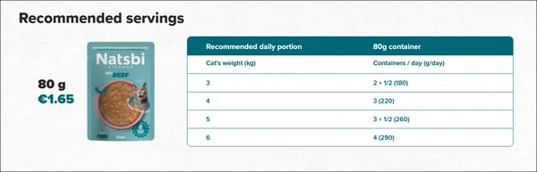 Gosbi Natsbi Steamed Cat Food 80g
