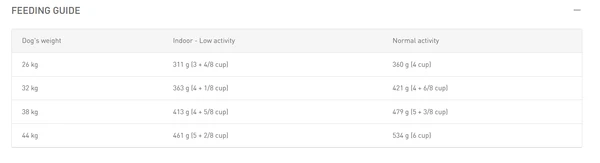 Royal Canin Maxi Joint Care Dog Dry Food 10Kg