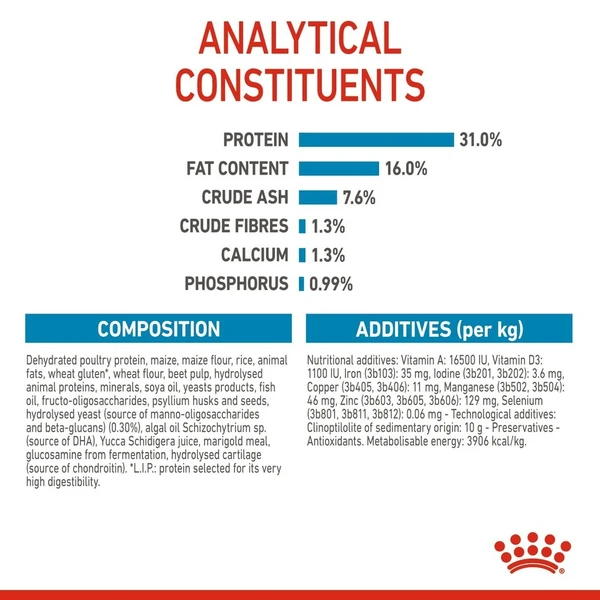 Royal Canin Giant Junior Dog Food 3.5 Kg