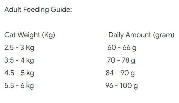 AnimaLife Indoor Adult Cats Dry Food All Breeds with Chicken & Fish & Rice 1Kg