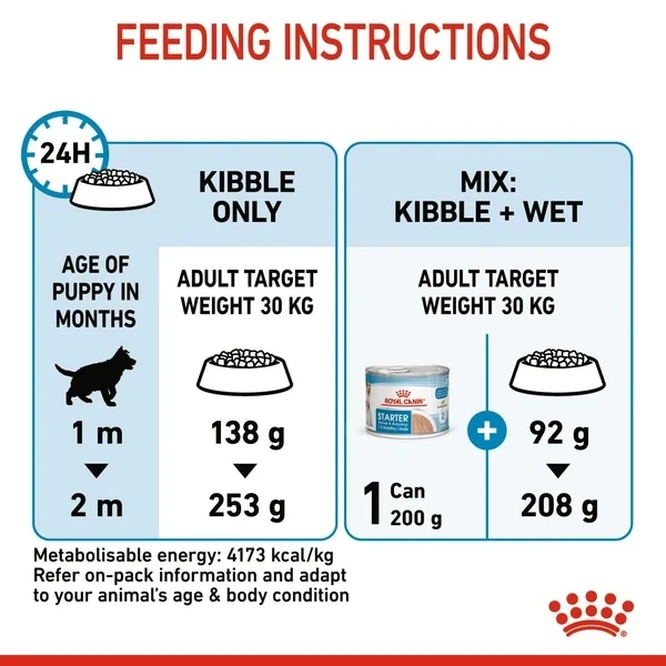 Royal Canin - Maxi Starter Mother & Babydog Dry Food 18kg