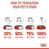 Royal Canin - Maxi Starter Mother & Babydog Dry Food 18kg