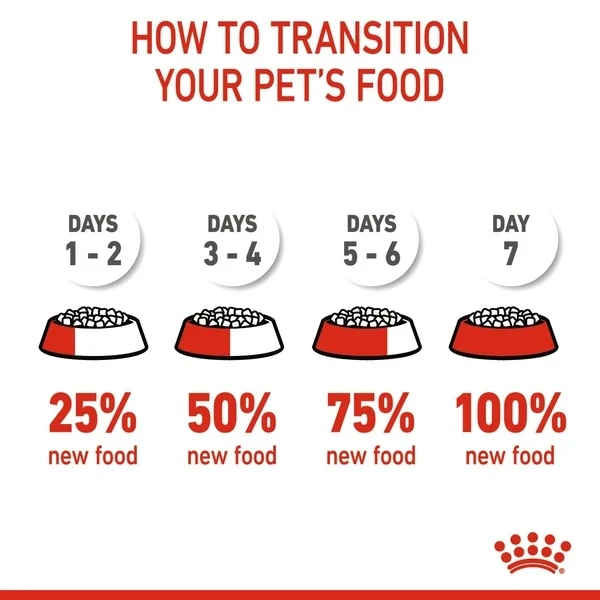 Royal Canin - Maxi Starter Mother & Babydog Dry Food 18kg