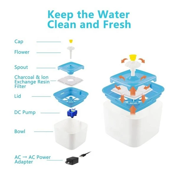 Nunbell Automatic Pet Water Fountain – 2.5L Large Capacity USB Charging Ultra Quiet Pump for Cats & Dogs