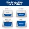Hills Prescription Diet Metabolic dog food with chicken 4 KG 