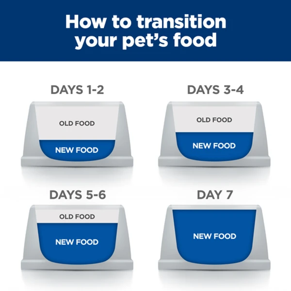 Hills Prescription Diet Metabolic dog food with chicken 4 KG 
