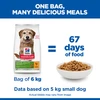 Hills Science Plan Small and mini adult dog food with chicken