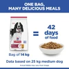 Hills Science Plan Medium adult dog food with chicken