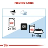(2+1 Free) Buy 2 Get 3 Royal canin Light Weight Care GRAVY 85g Pouch
