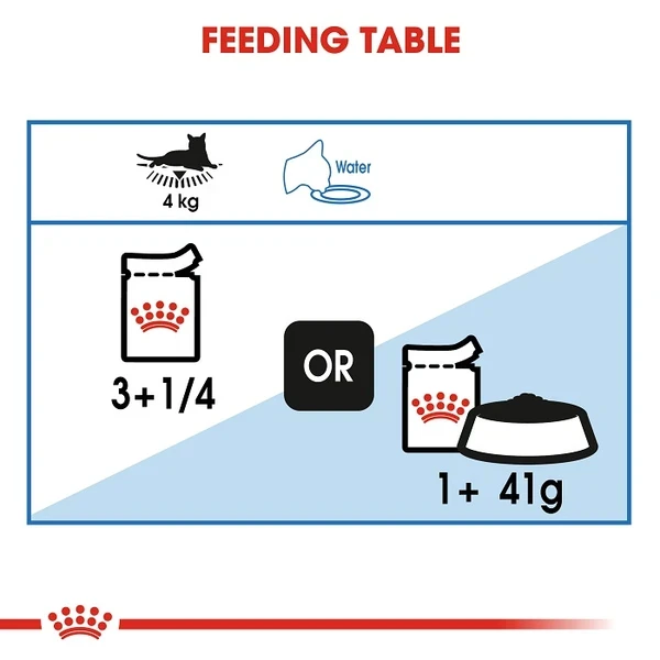 (2+1 Free) Buy 2 Get 3 Royal canin Light Weight Care GRAVY 85g Pouch